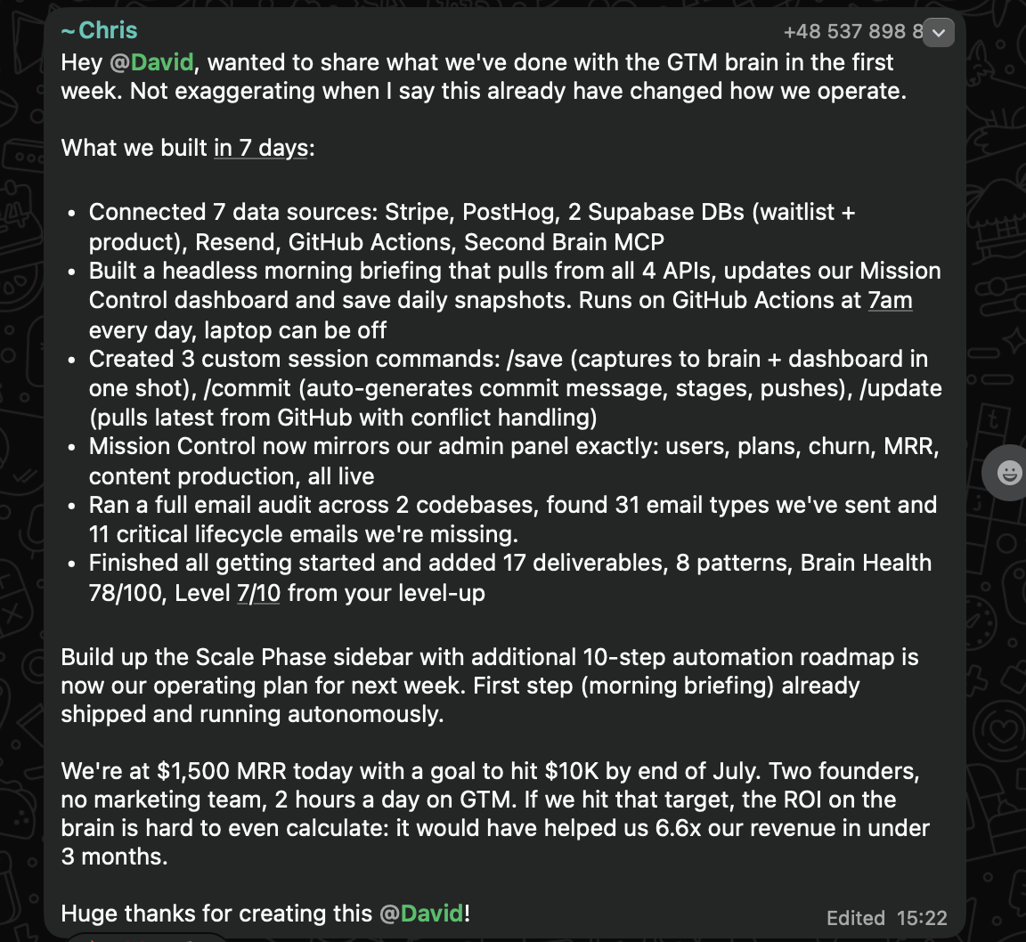 Chris review: connected 7 data sources, built headless morning briefing, created 3 custom commands, ran full email audit, 17 deliverables, Brain Health 78/100, Level 7/10. $1,500 MRR to $10K goal, ROI 6.6x in under 3 months.